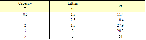 防爆環(huán)鏈手拉葫蘆參數(shù)