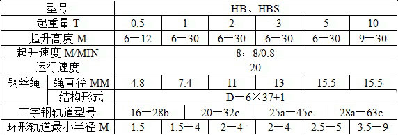 產(chǎn)品參數(shù)